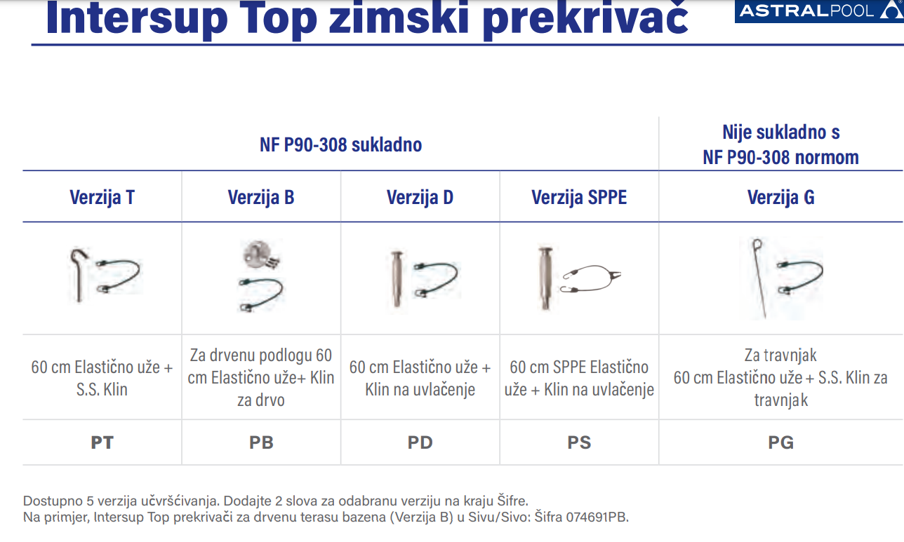 Pokrivač za bazen - Astralpool Intersup Top - Slika 5