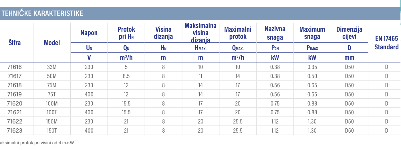 Pumpa za bazen Verdon ES Astralpool - Slika 2