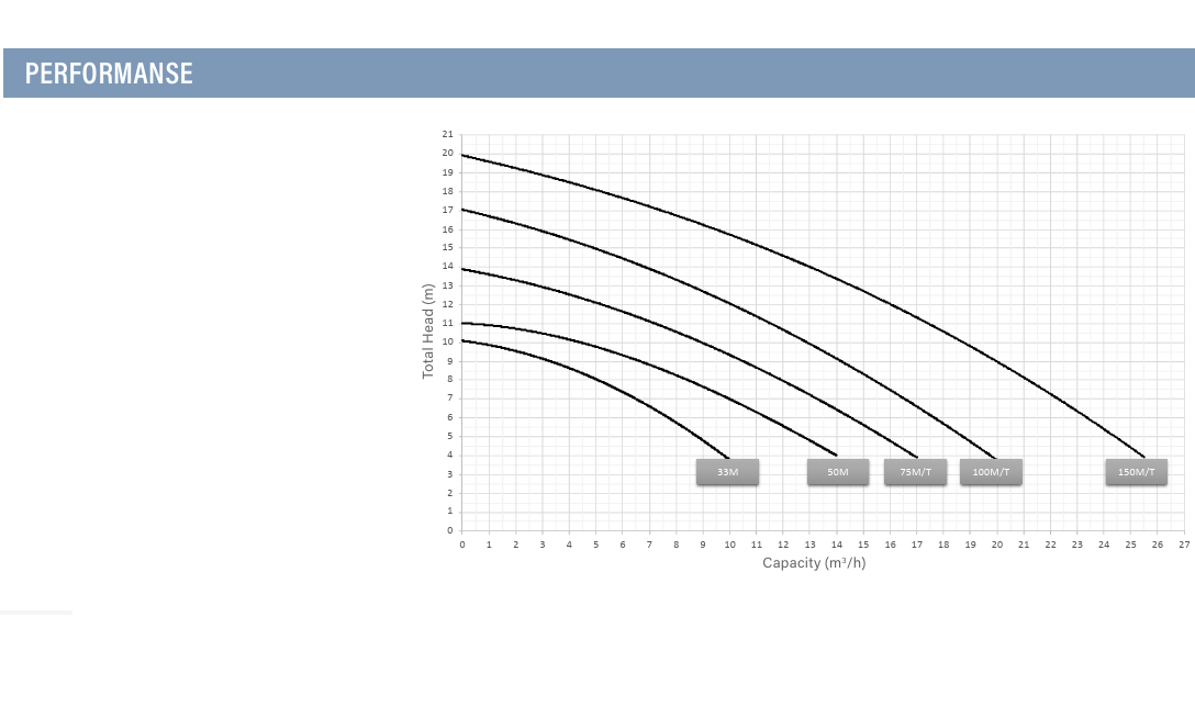Pumpa za bazen Verdon ES Astralpool - Slika 3