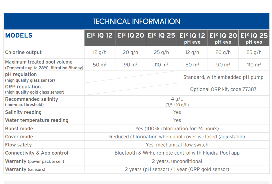 ei-iq_ELEKTROLIZA_gesta_poolshop_varazdin_odrzavanje_vode_u_bazenu